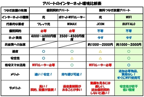 アパートのインターネット環境比較表.jpg